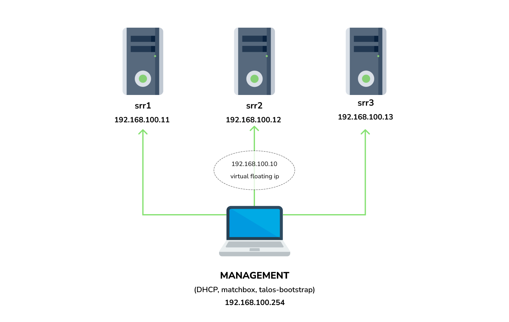 Cozystack deployment